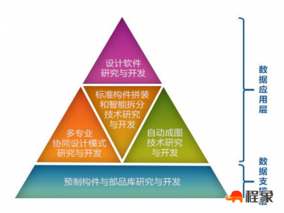 智能建造应用方案 | 基于BIM的装配式建筑设计软件PKPM